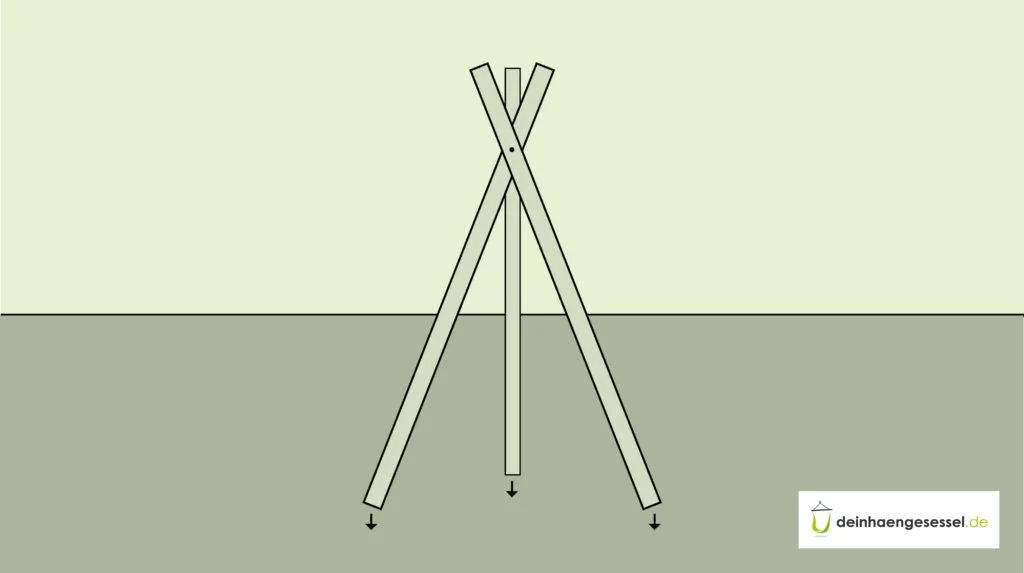 Zu sehen ist ein Hängessel Gestell in Tipi-Form