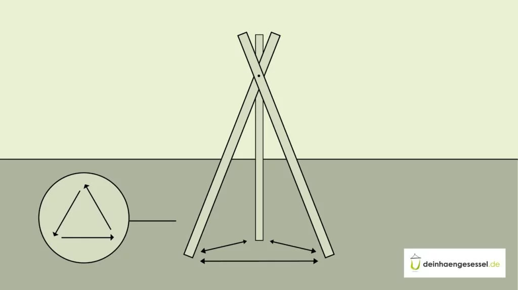 Zu sehen ist ein Hängesessel Gestell in Tipi-Form